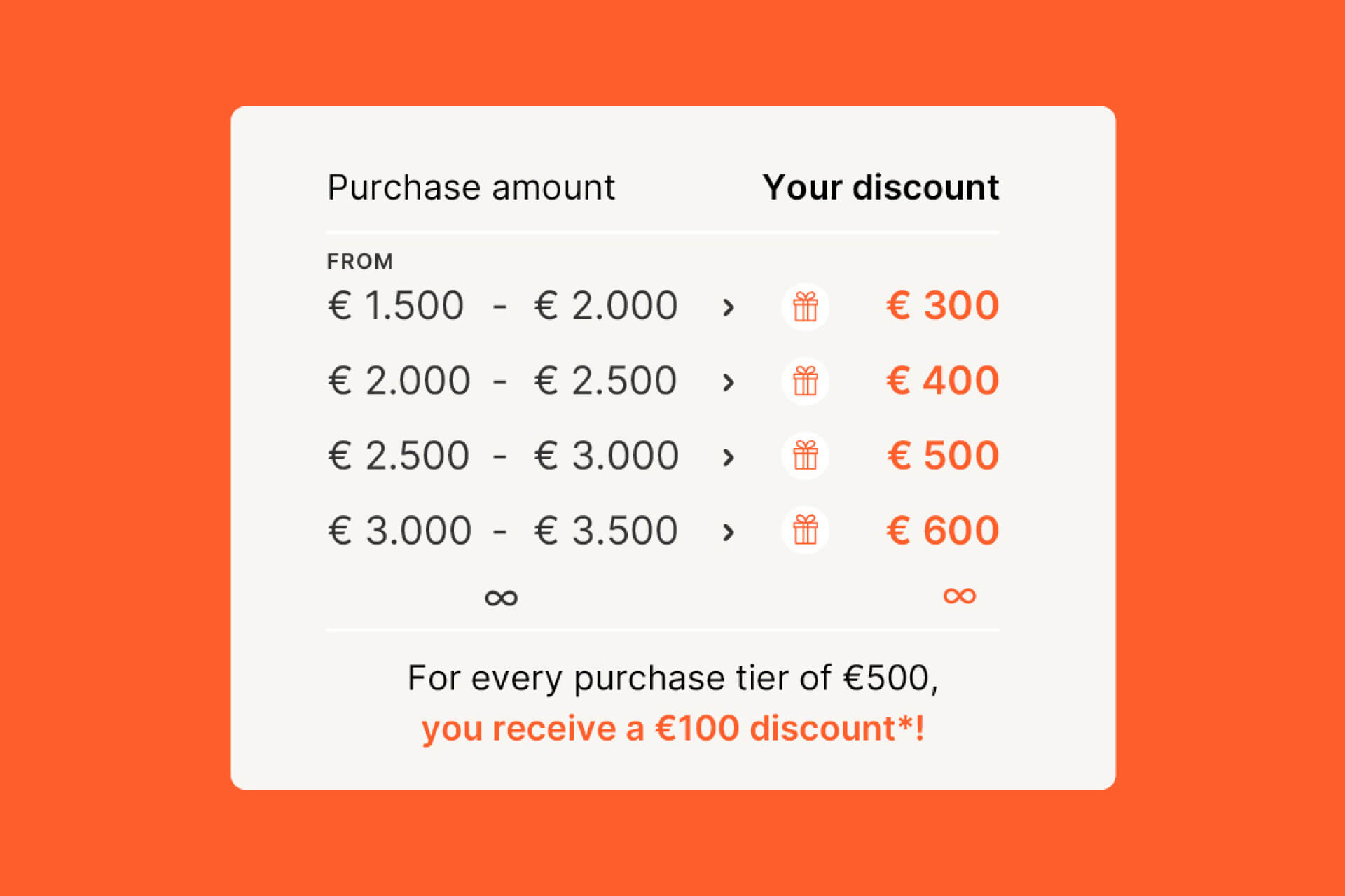 Volume discount at Maatkasten Online
