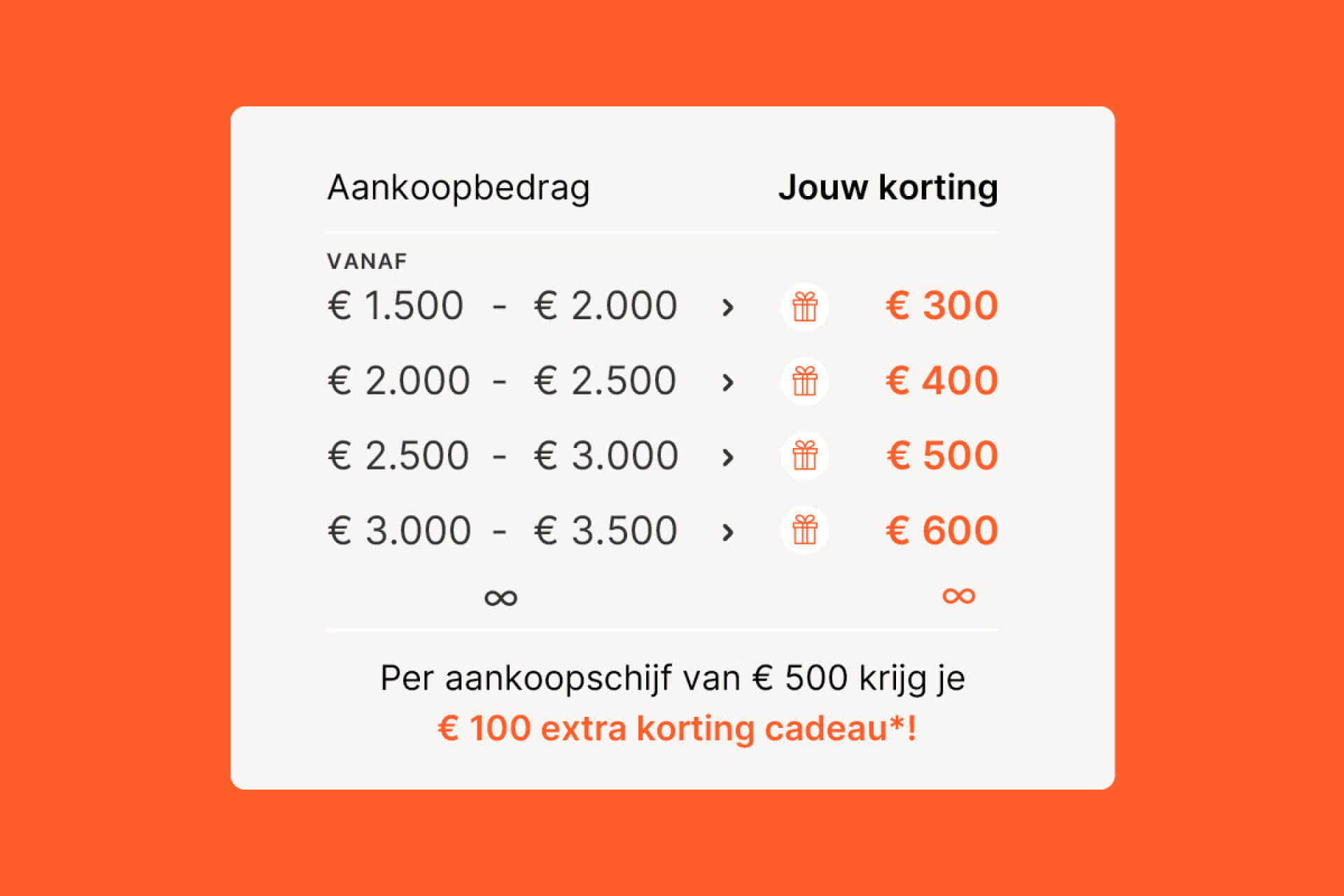 Stapelkorting bij Maatkasten Online