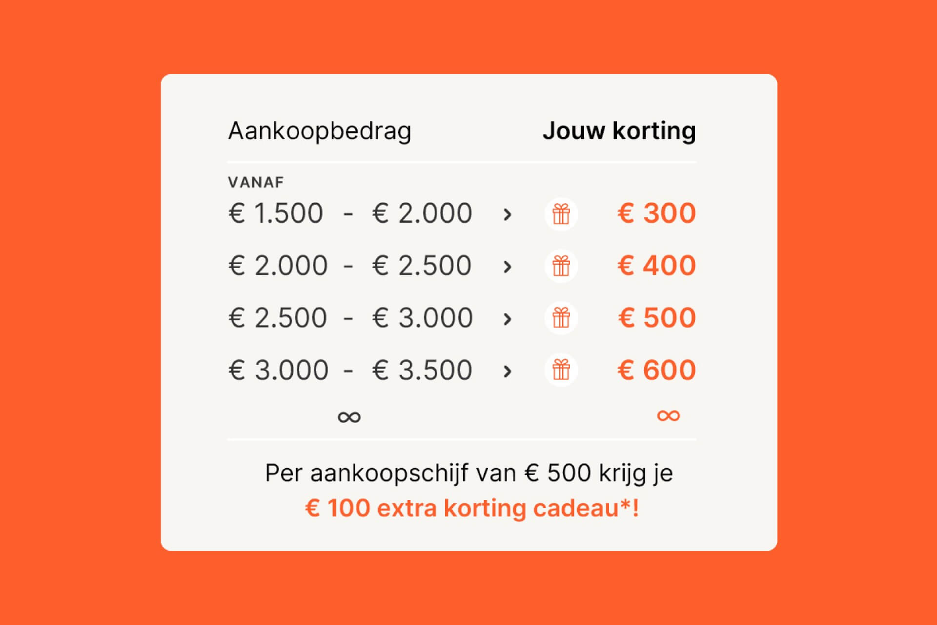 Volume korting bij Maatkasten Online