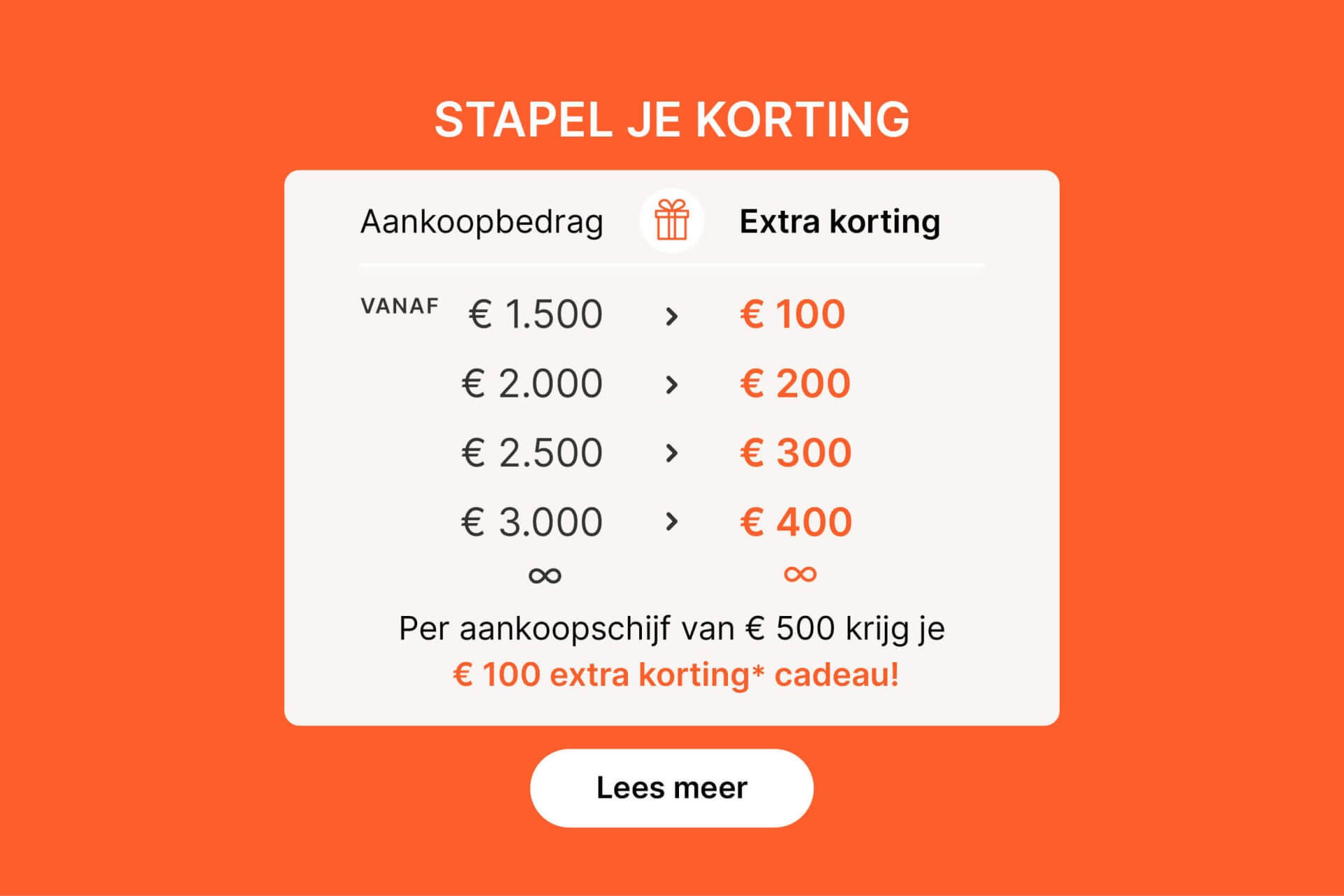 Stapelkorting op je kasten op maat bij Maatkasten Online